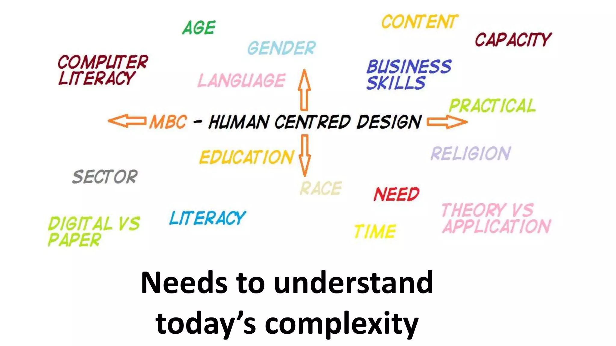 Needs to understand
today’s complexity
 