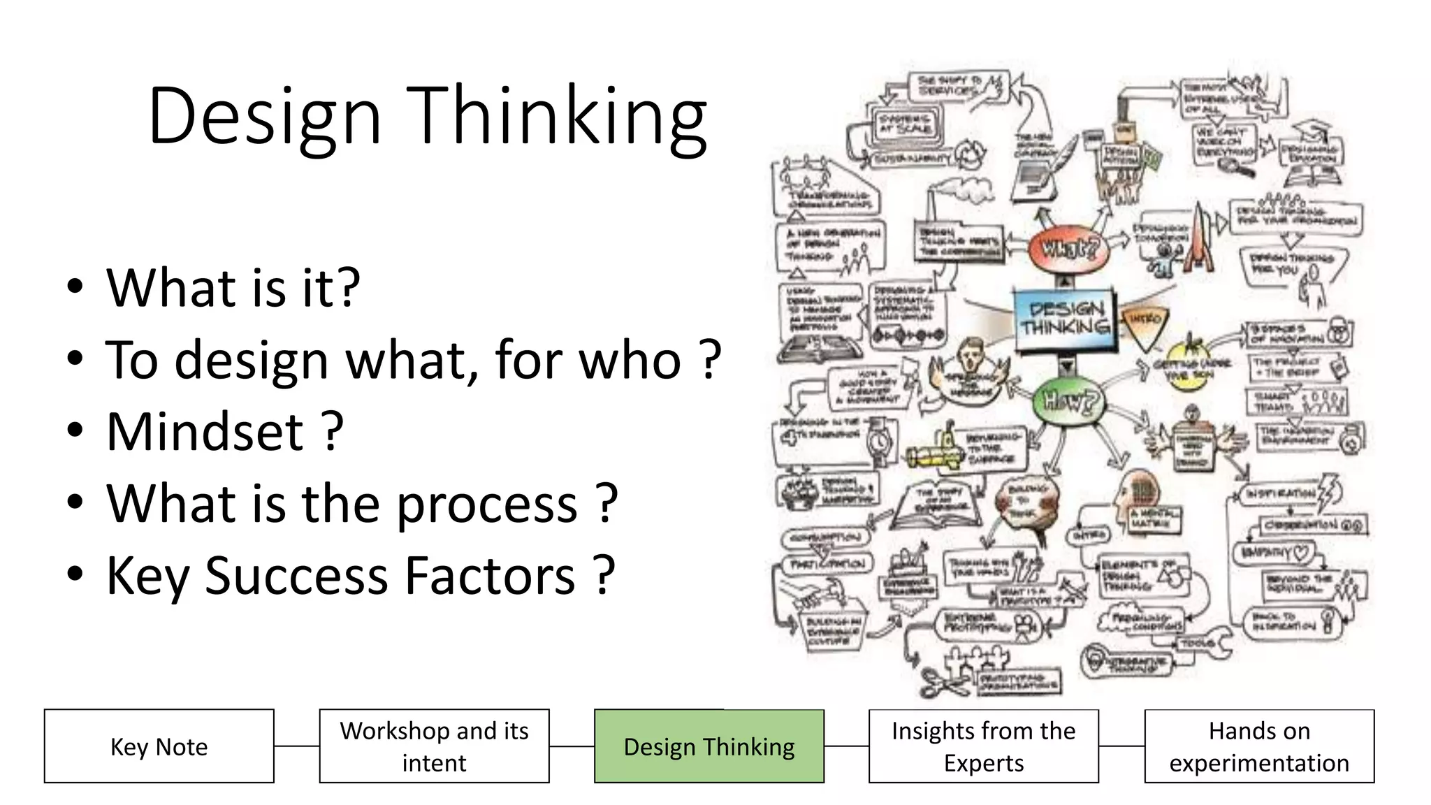 Design Thinking
• What is it?
• To design what, for who ?
• Mindset ?
• What is the process ?
• Key Success Factors ?
Insights from the
Experts
Hands on
experimentation
Key Note
Workshop and its
intent
Design Thinking
 