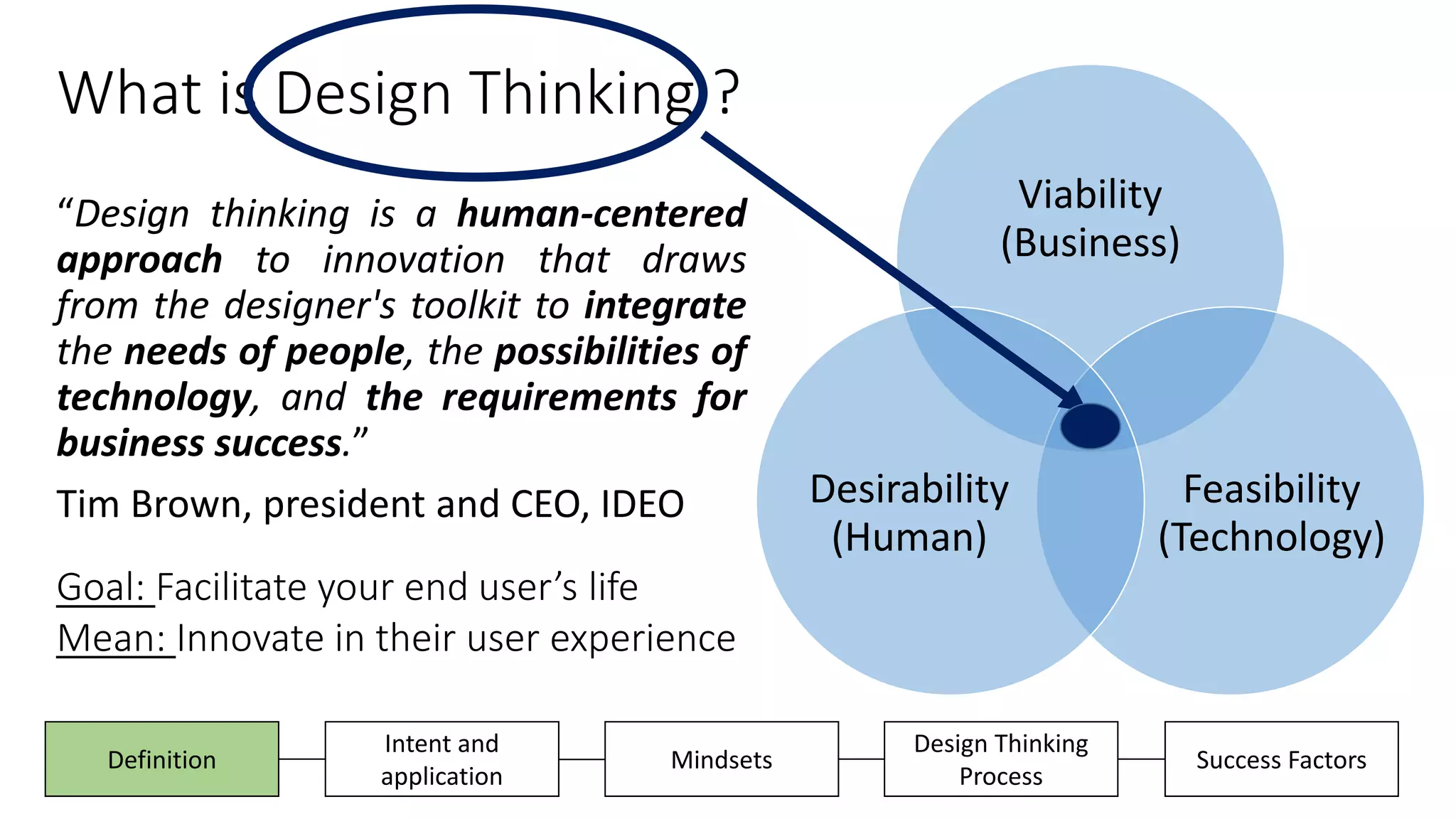 What is Design Thinking ?
Design Thinking
Process
Success FactorsDefinition
Intent and
application
Mindsets
“Design thinking is a human-centered
approach to innovation that draws
from the designer's toolkit to integrate
the needs of people, the possibilities of
technology, and the requirements for
business success.”
Tim Brown, president and CEO, IDEO
Goal: Facilitate your end user’s life
Mean: Innovate in their user experience
Viability
(Business)
Feasibility
(Technology)
Desirability
(Human)
 
