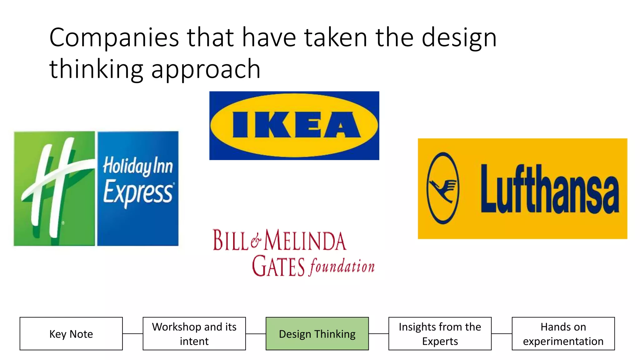 Companies that have taken the design
thinking approach
Insights from the
Experts
Hands on
experimentation
Key Note
Workshop and its
intent
Design Thinking
 