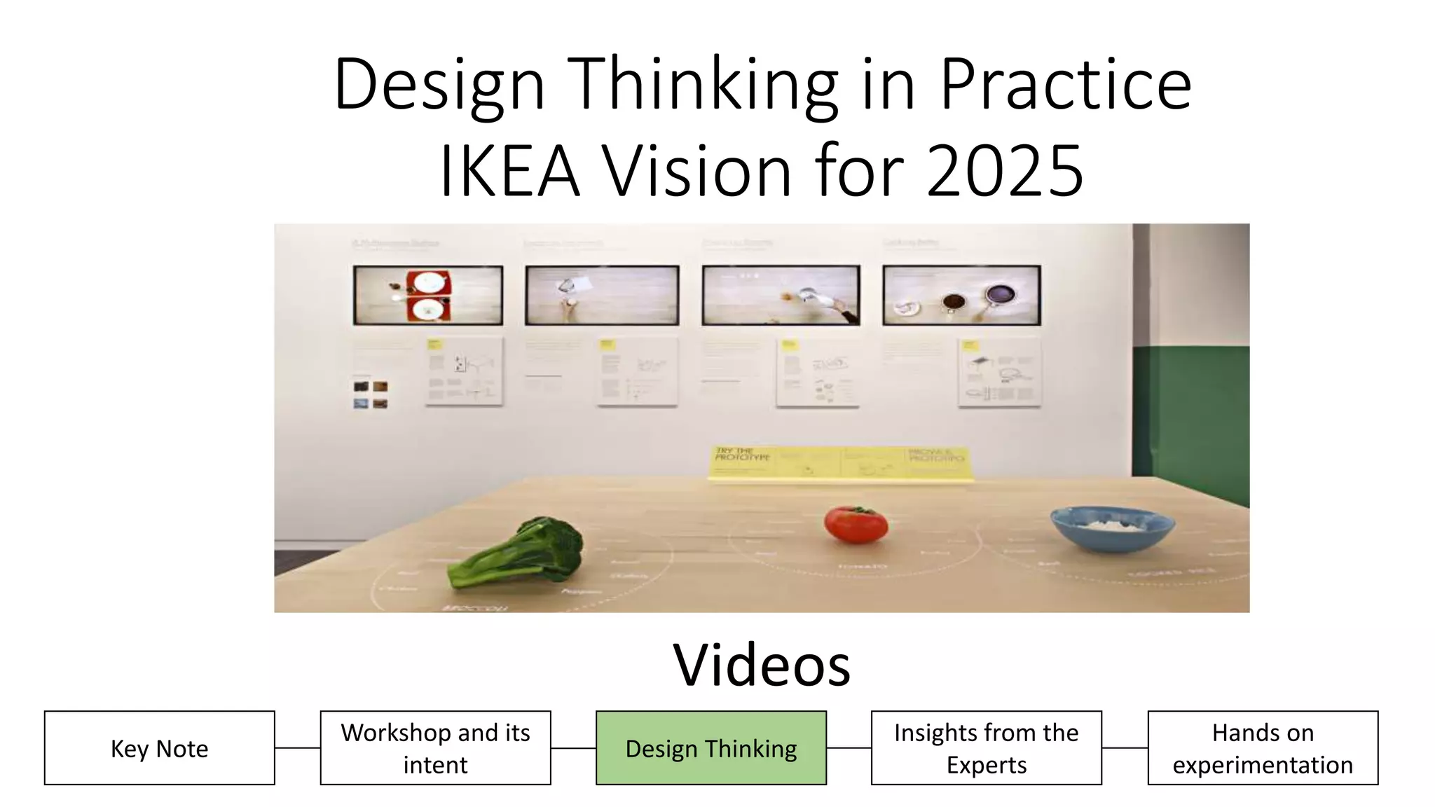 Design Thinking in Practice
IKEA Vision for 2025
Videos
Insights from the
Experts
Hands on
experimentation
Key Note
Workshop and its
intent
Design Thinking
 