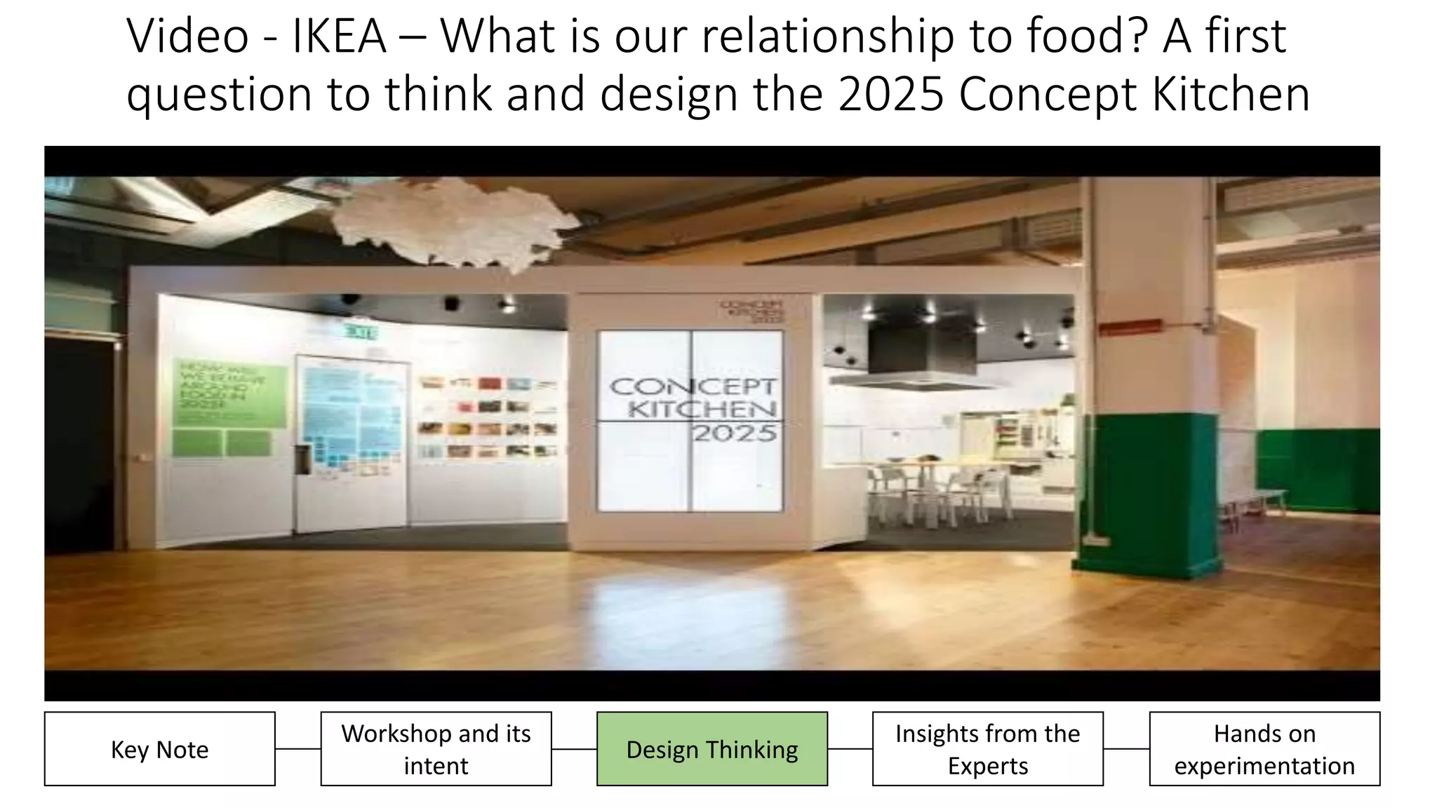 Video - IKEA – What is our relationship to food? A first
question to think and design the 2025 Concept Kitchen
Insights from the
Experts
Hands on
experimentation
Key Note
Workshop and its
intent
Design Thinking
 