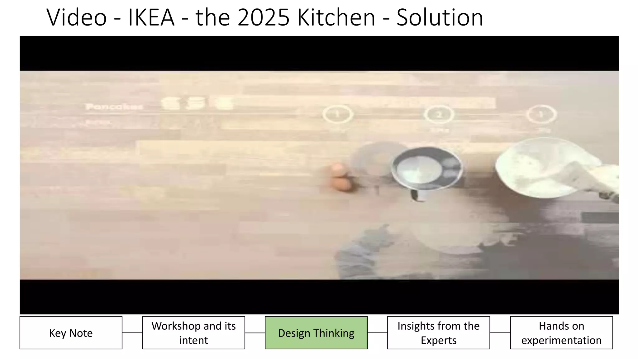 Video - IKEA - the 2025 Kitchen - Solution
Insights from the
Experts
Hands on
experimentation
Key Note
Workshop and its
intent
Design Thinking
 