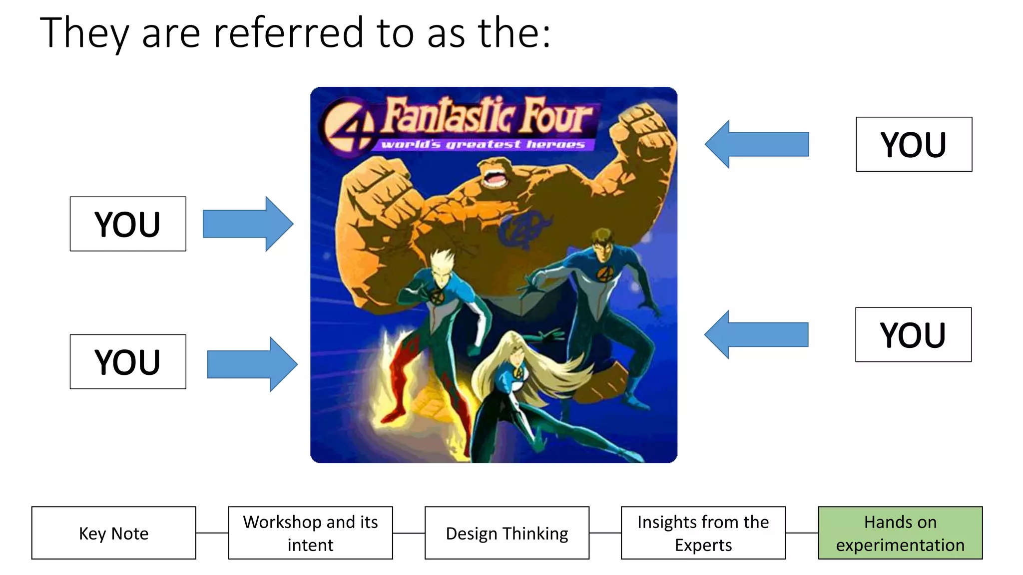 They are referred to as the:
Insights from the
Experts
Hands on
experimentation
Key Note
Workshop and its
intent
Design Thinking
 