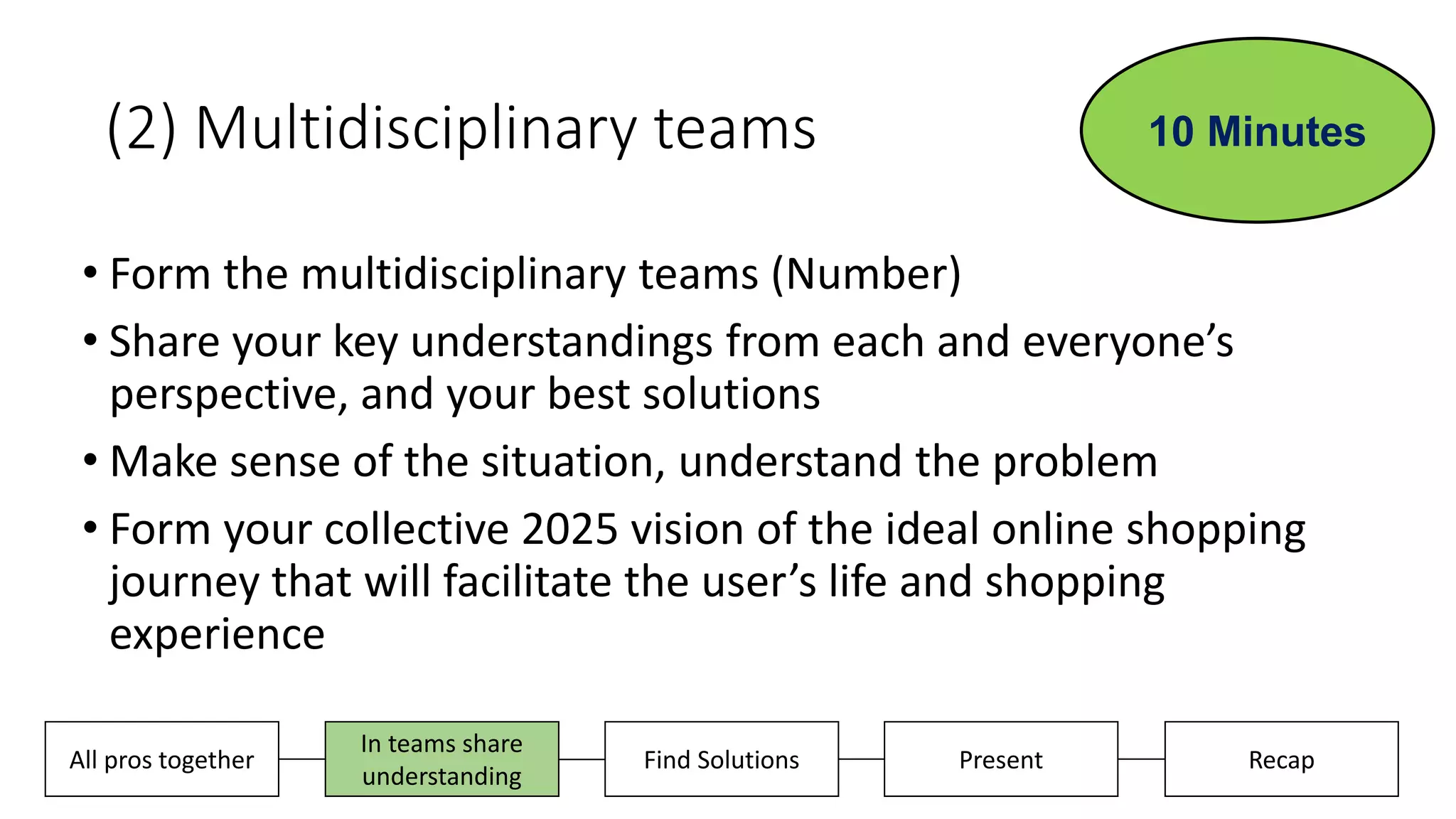 (2) Multidisciplinary teams
• Form the multidisciplinary teams (Number)
• Share your key understandings from each and everyone’s
perspective, and your best solutions
• Make sense of the situation, understand the problem
• Form your collective 2025 vision of the ideal online shopping
journey that will facilitate the user’s life and shopping
experience
Present RecapAll pros together
In teams share
understanding
Find Solutions
10 Minutes
 