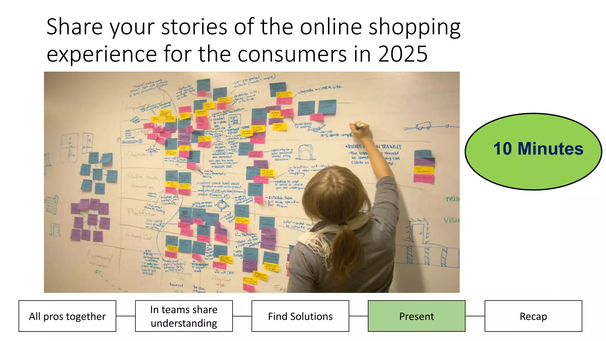 Share your stories of the online shopping
experience for the consumers in 2025
Present RecapAll pros together
In teams share
understanding
Find Solutions
10 Minutes
 