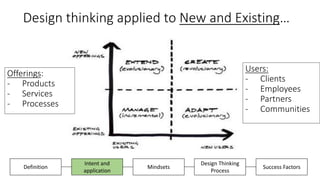 Slide share   design thinking workshop mba hec