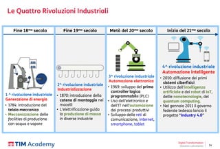 14
Le Quattro Rivoluzioni Industriali
Fine 18mo secolo Fine 19mo secolo Metà del 20mo secolo Inizio del 21mo secolo
2^ rivoluzione industriale
Industrializzazione
• 1870: introduzione della
catena di montaggio nei
macelli
• L’elettrificazione guida
la produzione di massa
in diverse industrie
1 ^ rivoluzione industriale
Generazione di energia
• 1784: introduzione del
telaio meccanico
• Meccanizzazione delle
facilities di produzione
con acqua e vapore
4^ rivoluzione industriale
Automazione intelligente
• 2010: diffusione dei primi
sistemi ciberfisici
• Utilizzo dell'intelligenza
artificiale e dei robot di IoT,
dellle nanotecnologie, del
quantum computing.
• Nel gennaio 2011 il governo
federale tedesco lancia il
progetto “Industry 4.0”
3^ rivoluzione industriale
Automazione elettronica
• 1969: sviluppo del primo
controller logico
programmabile (PLC)
• Uso dell’elettronica e
dell’IT nell'automazione
dei processi produttivi
• Sviluppo delle reti di
comunicazione, Internet,
smartphone, tablet
Digital Transformation
Giovanni Lofrumento
 