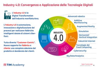 16
Industry 4.0: Convergenza e Applicazione delle Tecnologie Digitali
Digital Transformation
Giovanni Lofrumento
L'Industry 4.0 è automazione,
innovazione e digitalizzazione dei
processi per realizzare fabbriche
intelligenti dotate di sistemi ciber-
fisici.
L'Industry 4.0 è la
Digital Transformation
dell'industria manifatturiera.4.0
Tutto diventa "Customer-Centric".
Nuovo rapporto fra fabbrica e
cliente: una completa adesione del
prodotto ai desiderata dei clienti.
Advanced robotics
Additive
Manifacturing
Simulation
Augmented Reality
Horizontal/
Vertical Integration
Tecnologie del
Coud Computing
Cybersecurity
Big Data/Analytics
Industrial Internet
 