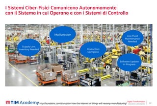 17
I Sistemi Ciber-Fisici Comunicano Autonomamente
con il Sistema in cui Operano e con i Sistemi di Controllo
Digital Transformation
Giovanni Lofrumentohttp://buradainc.com/disruption-how-the-internet-of-things-will-revamp-manufacturing/
 