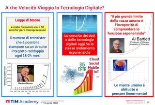29
A che Velocità Viaggia la Tecnologia Digitale?
_____________
* 19 aprile 1965
Digital Transformation
Giovanni Lofrumento
Cloud
Social
Mobile
IoT
…
La crescita dei dati
e delle tecnologie
digitali oggi ha lo
stesso andamento
esponenziale
Legge di Moore
Il numero di transistor
che è possibile
stampare su un circuito
integrato raddoppia
ogni 18-24 mesi
è stata formulata circa 50
anni fa* per i microprocessori
"Il più grande limite
della razza umana è
l'incapacità di
comprendere la
funzione esponenziale"
La mente umana è
abituata a
pensare linearmente!
Gordon Moore
 