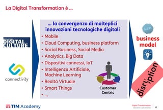 41
business
model
La Digital Transformation è …
Customer
Centric
Digital Transformation
Giovanni Lofrumento
… la convergenza di molteplici
innovazioni tecnologiche digitali
• Mobile
• Cloud Computing, business platform
• Social Business, Social Media
• Analytics, Big Data
• Dispositivi connessi, IoT
• Intelligenza Artificiale,
Machine Learning
• Realtà Virtuale
• Smart Things
• …
 