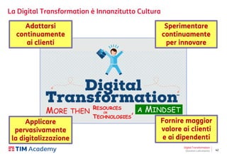 42
La Digital Transformation è Innanzitutto Cultura
Digital Transformation
Giovanni Lofrumento
Adattarsi
continuamente
ai clienti
Applicare
pervasivamente
la digitalizzazione
Fornire maggior
valore ai clienti
e ai dipendenti
Sperimentare
continuamente
per innovare
RESOURCES
OR
TECHNOLOGIES
MORE THEN , A MINDSET
 