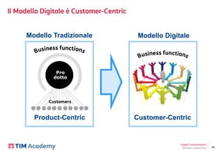 46
Il Modello Digitale è Customer-Centric
Digital Transformation
Giovanni Lofrumento
Product-Centric
Modello Tradizionale
Pro
dotto
Customers
Modello Digitale
Cliente
Customer-Centric
 