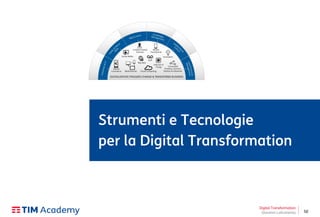 50
Strumenti e Tecnologie
per la Digital Transformation
Digital Transformation
Giovanni Lofrumento
 