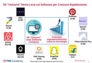 9
Gli "Unicorni" fanno Leva sul Software per Crescere Rapidamente
Digital Transformation
Giovanni Lofrumento
Airbnb
20,5 B$
Palantir
20,5 B$
Xiaomi
45 B$
Uber
62 B$
Didi Chuxing
16 B$
Snapchat
16 B$
China Internet Plus
15 B$
Flipkart
15 $
SpaceX
12 B$
Pinterest
11 B$
The Unicorn list: http://fortune.com/unicorns/
Crescono
esponenzialmente
come la tecnologia
Gli "Unicorni"
sono Software
Company
 