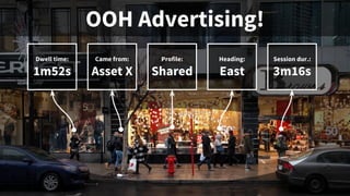 Dwell time:
1m52s
Came from:
Asset X
Profile:
Shared
Heading:
East
Session dur.:
3m16s
OOH Advertising!
 