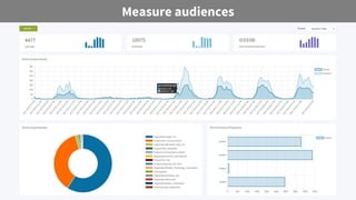 Measure audiences
 