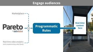 Engage audiences
Real-time video analytics
(and complementary data feeds)
Real-time
content
here
Marketplace
Programmatic
Rules
 