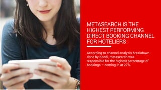 The Critical Role of Metasearch in Hotel Marketing | PPT