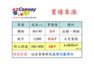 Slideshare 如何在Ecosway賺到錢