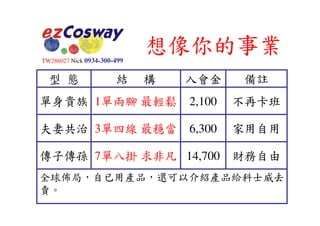 Slideshare 如何在Ecosway賺到錢