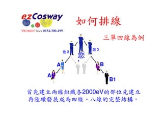 Slideshare 如何在Ecosway賺到錢