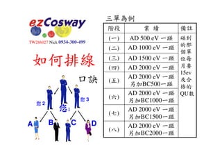 Slideshare 如何在Ecosway賺到錢