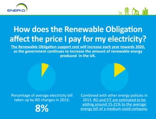 Energy Prices Explained: What are Feed-in Tariffs and the Renewables ...