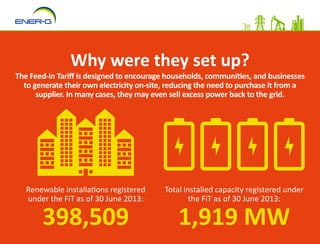 Energy Prices Explained: What are Feed-in Tariffs and the Renewables ...