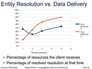 Events in Multimedia Ansgar Scherp – ansgar@informatik.uni-mannheim.de Slide 28
Entity Resolution vs. Data Delivery
• Perc...