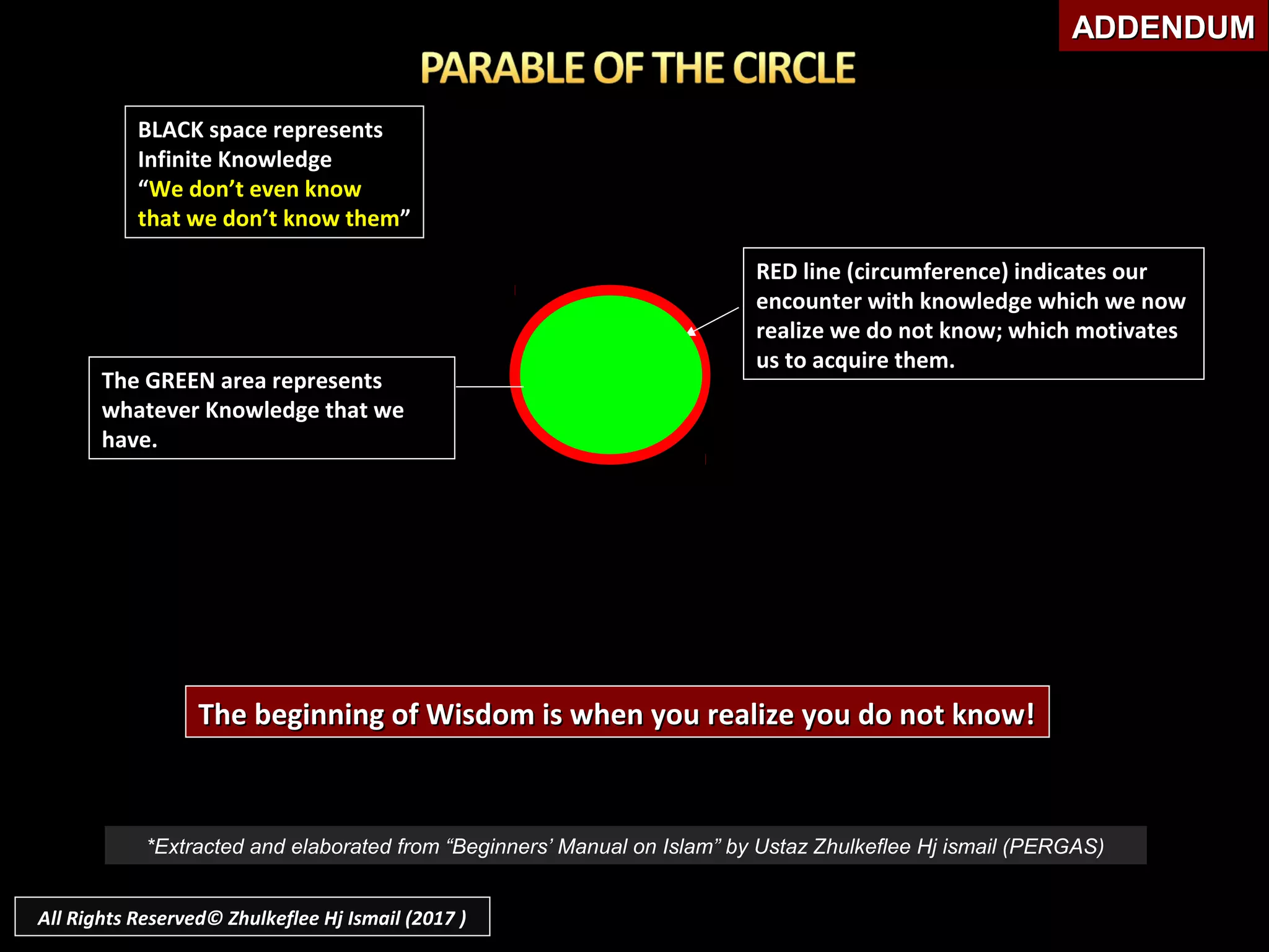 BLACK space represents
Infinite Knowledge
“We don’t even know
that we don’t know them”
The GREEN area represents
whatever Knowledge that we
have.
RED line (circumference) indicates our
encounter with knowledge which we now
realize we do not know; which motivates
us to acquire them.
The beginning of Wisdom is when you realize you do not know!The beginning of Wisdom is when you realize you do not know!
*Extracted and elaborated from “Beginners’ Manual on Islam” by Ustaz Zhulkeflee Hj ismail (PERGAS)
ADDENDUMADDENDUM
All Rights Reserved© Zhulkeflee Hj Ismail (2017 )
 