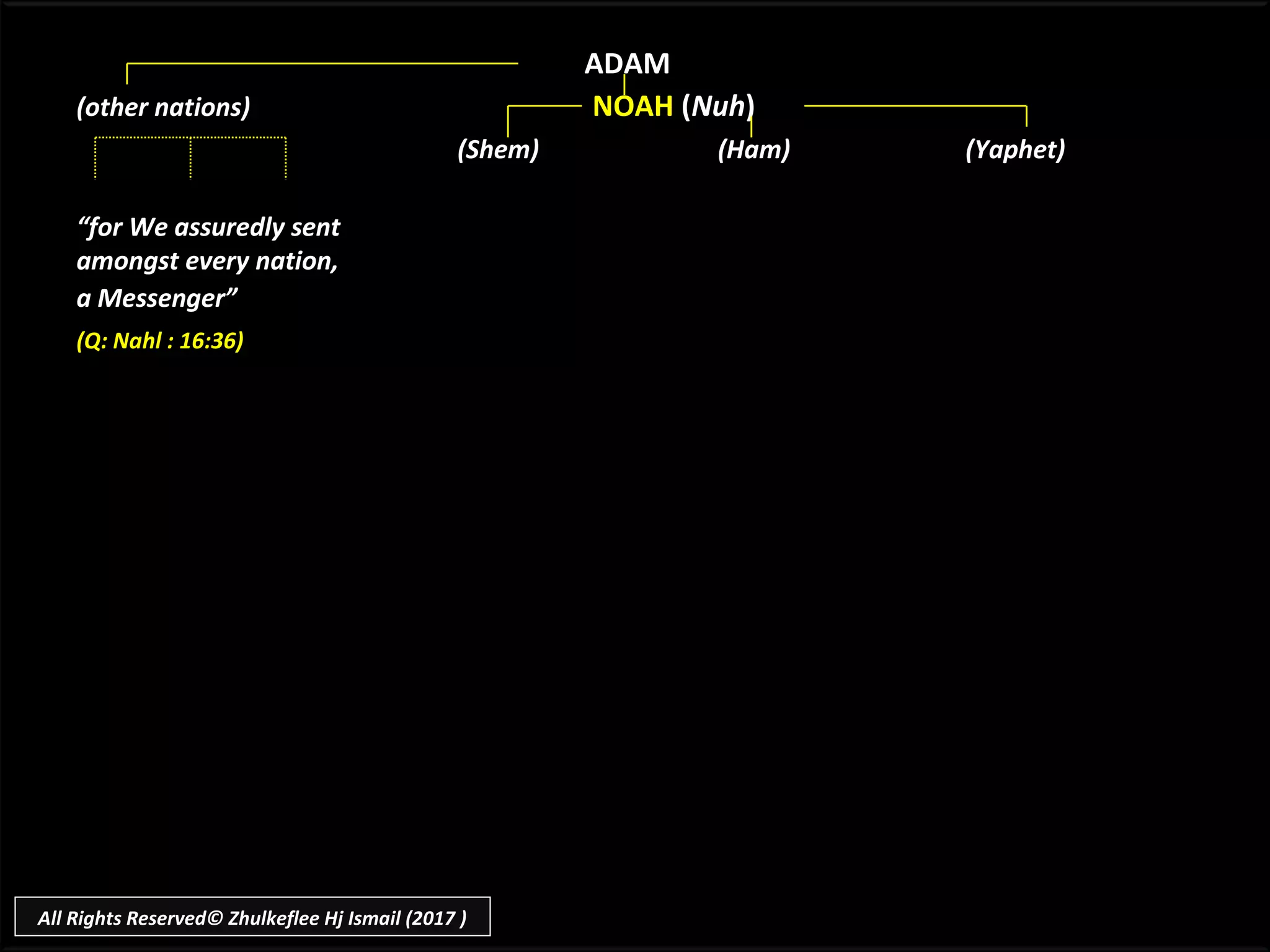 ADAM
(other nations) NOAH (Nuh)
(Shem) (Ham) (Yaphet)
“for We assuredly sent
amongst every nation,
a Messenger”
(Q: Nahl : 16:36)
All Rights Reserved© Zhulkeflee Hj Ismail (2017 )
 