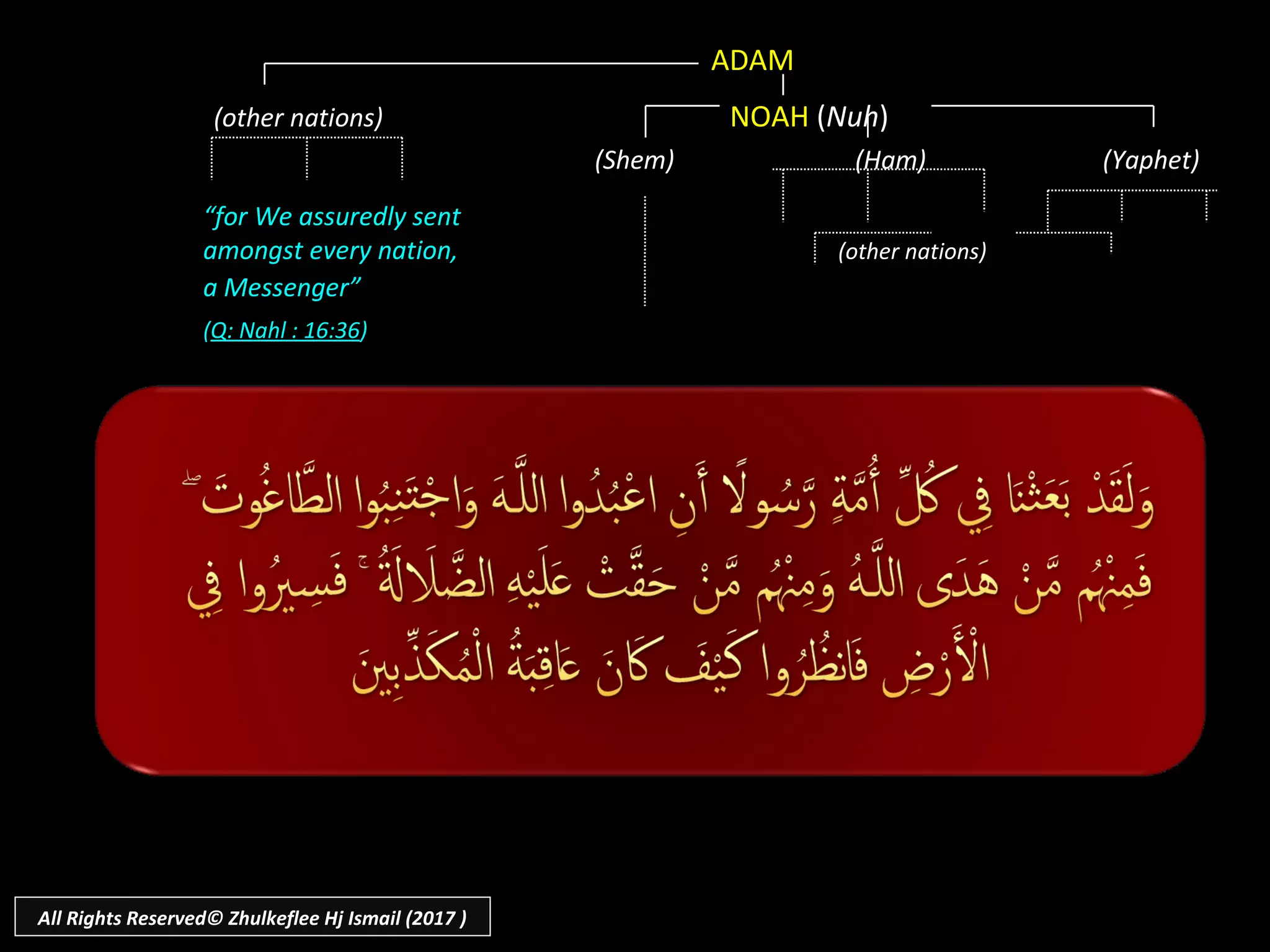 “for We assuredly sent
amongst every nation, (other nations)
a Messenger”
(Q: Nahl : 16:36)
ADAM
(other nations) NOAH (Nuh)
(Shem) (Ham) (Yaphet)
All Rights Reserved© Zhulkeflee Hj Ismail (2017 )
 