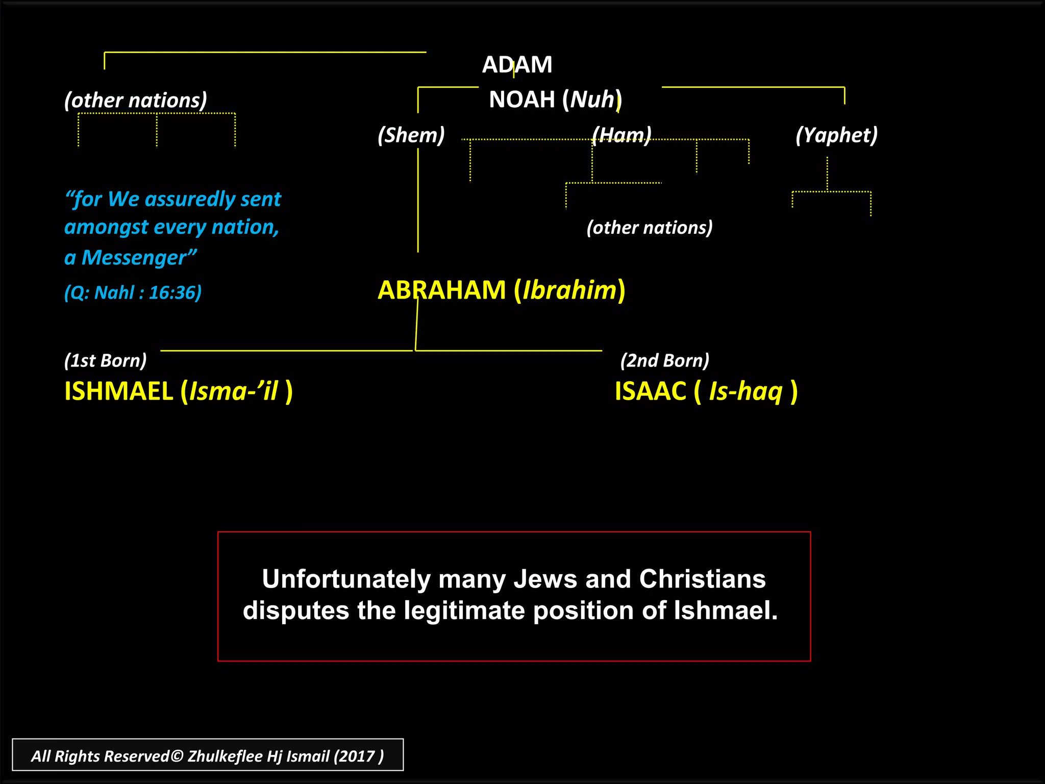 ADAM
(other nations) NOAH (Nuh)
(Shem) (Ham) (Yaphet)
“for We assuredly sent
amongst every nation, (other nations)
a Messenger”
(Q: Nahl : 16:36) ABRAHAM (Ibrahim)
(1st Born) (2nd Born)
ISHMAEL (Isma-’il ) ISAAC ( Is-haq )
Unfortunately many Jews and Christians
disputes the legitimate position of Ishmael.
All Rights Reserved© Zhulkeflee Hj Ismail (2017 )
 