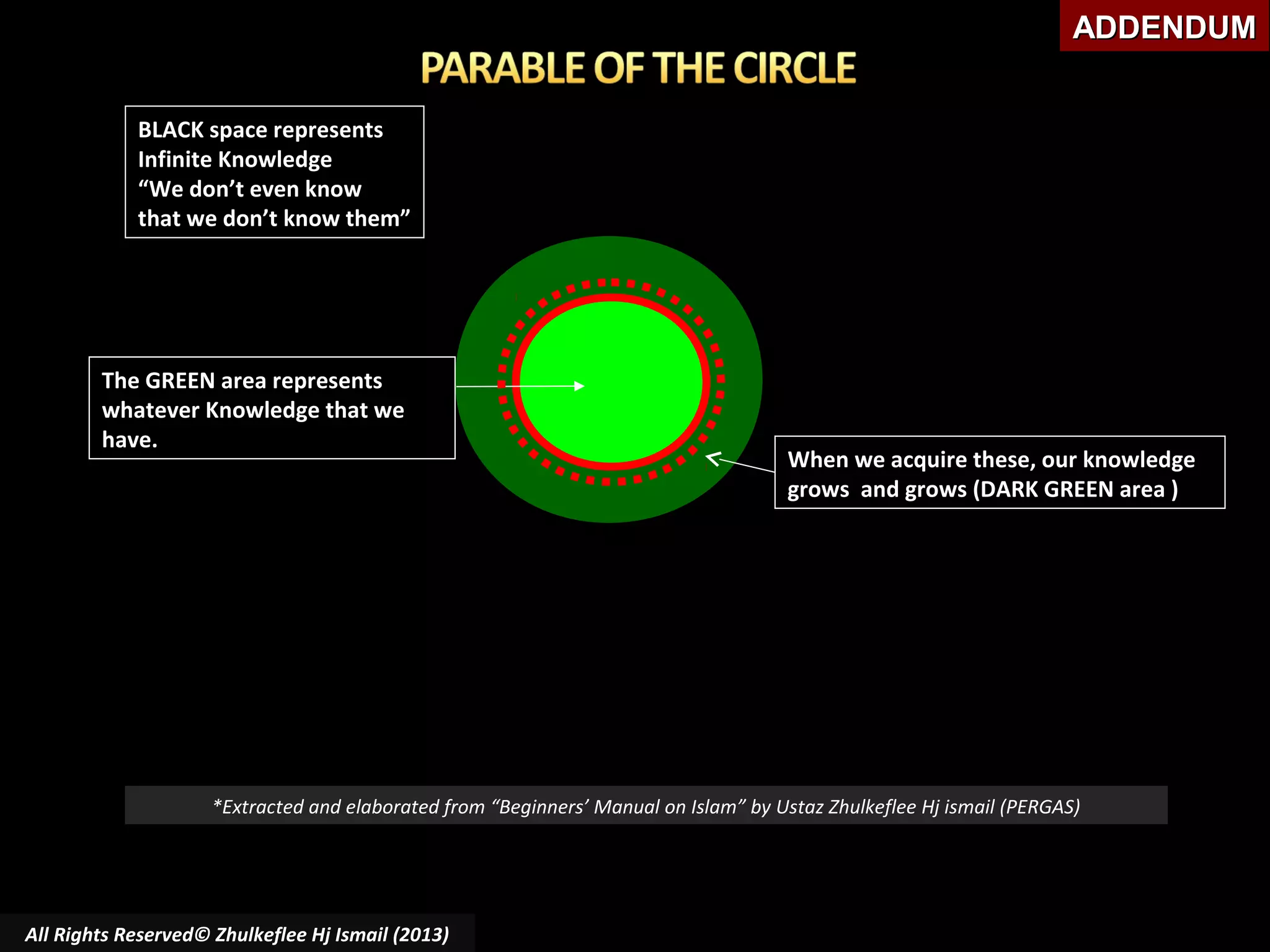 ADDENDUM
BLACK space represents
Infinite Knowledge
“We don’t even know
that we don’t know them”

The GREEN area represents
whatever Knowledge that we
have.

When we acquire these, our knowledge
grows and grows (DARK GREEN area )

*Extracted and elaborated from “Beginners’ Manual on Islam” by Ustaz Zhulkeflee Hj ismail (PERGAS)

All Rights Reserved© Zhulkeflee Hj Ismail (2013)

 