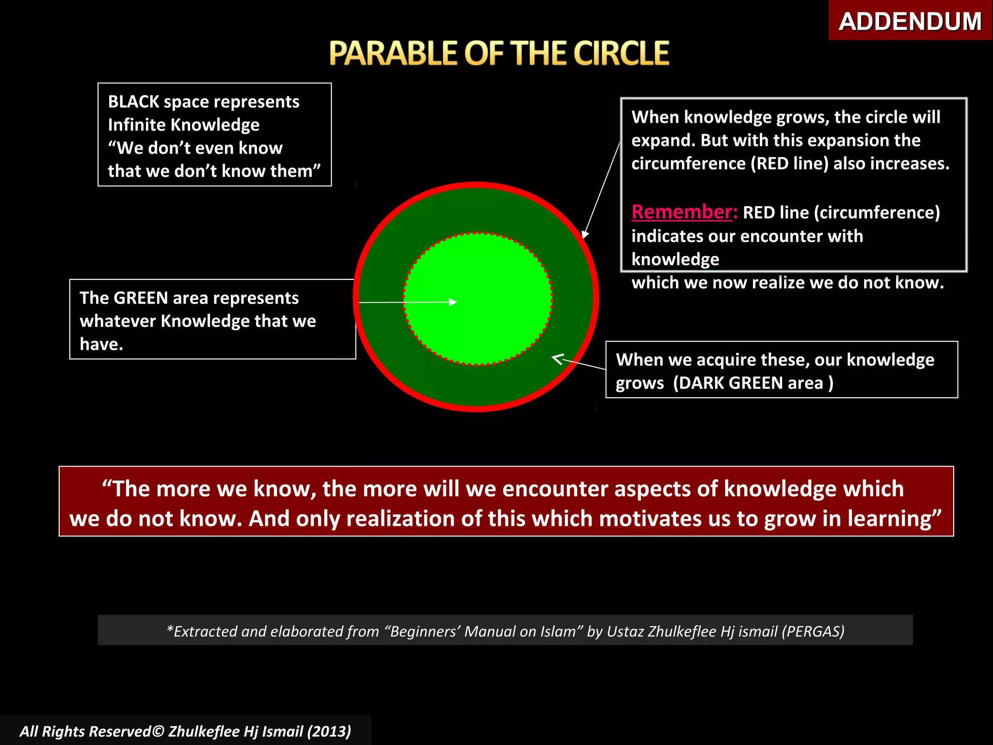 ADDENDUM
BLACK space represents
Infinite Knowledge
“We don’t even know
that we don’t know them”

When knowledge grows, the circle will
expand. But with this expansion the
circumference (RED line) also increases.

Remember: RED line (circumference)

The GREEN area represents
whatever Knowledge that we
have.

indicates our encounter with
knowledge
which we now realize we do not know.

When we acquire these, our knowledge
grows (DARK GREEN area )

“The more we know, the more will we encounter aspects of knowledge which
we do not know. And only realization of this which motivates us to grow in learning”

*Extracted and elaborated from “Beginners’ Manual on Islam” by Ustaz Zhulkeflee Hj ismail (PERGAS)

All Rights Reserved© Zhulkeflee Hj Ismail (2013)

 