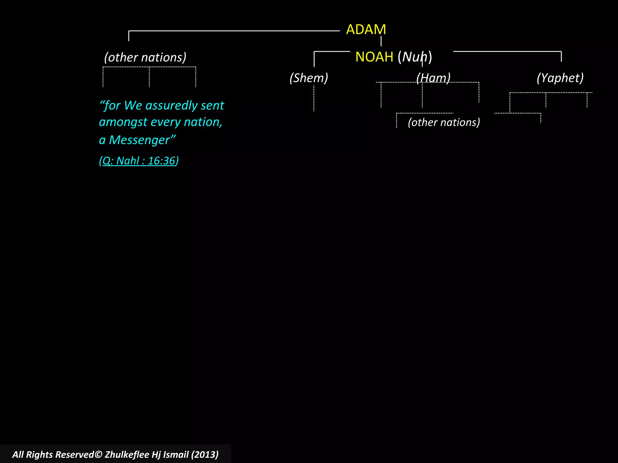 ADAM
NOAH (Nuh)

(other nations)
(Shem)
“for We assuredly sent
amongst every nation,
a Messenger”
(Q: Nahl : 16:36)

All Rights Reserved© Zhulkeflee Hj Ismail (2013)

(Ham)
(other nations)

(Yaphet)

 