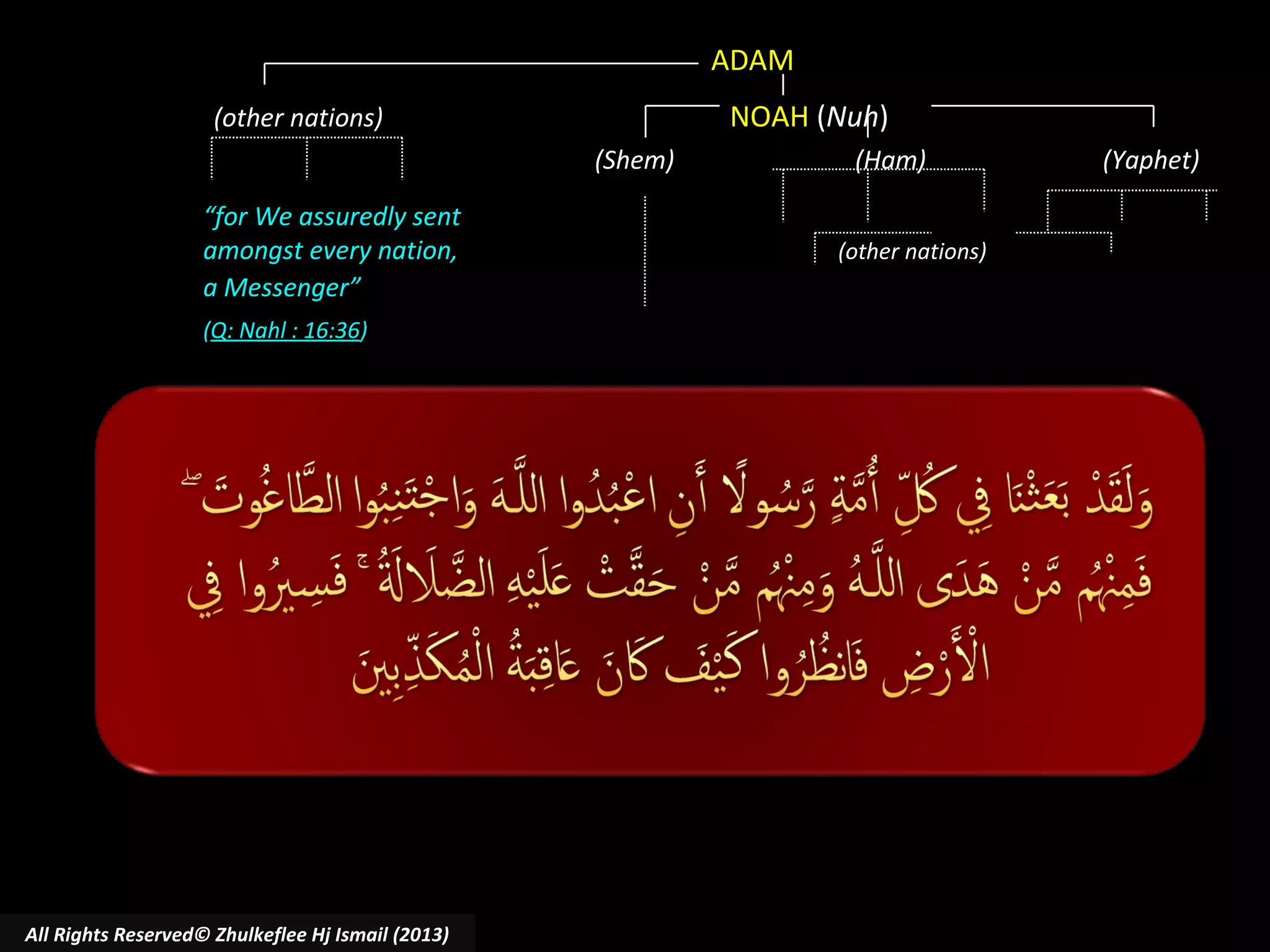ADAM
NOAH (Nuh)

(other nations)
(Shem)
“for We assuredly sent
amongst every nation,
a Messenger”
(Q: Nahl : 16:36)

All Rights Reserved© Zhulkeflee Hj Ismail (2013)

(Ham)
(other nations)

(Yaphet)

 