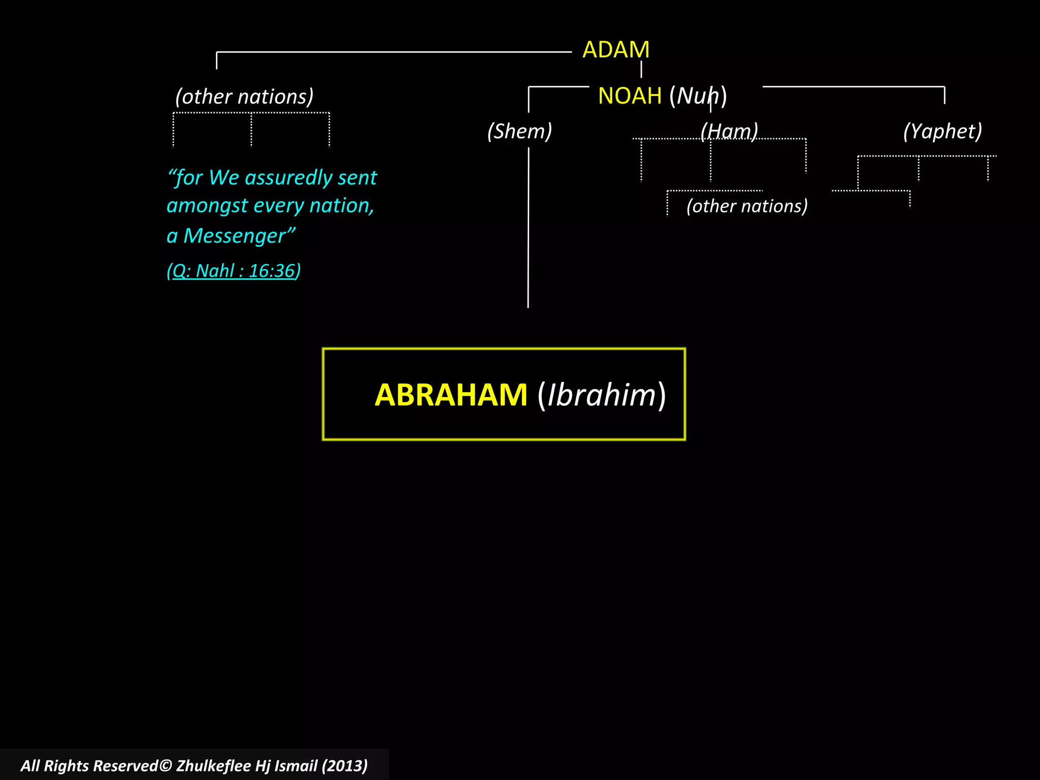 ADAM
NOAH (Nuh)

(other nations)
(Shem)
“for We assuredly sent
amongst every nation,
a Messenger”
(Q: Nahl : 16:36)

ABRAHAM (Ibrahim)

All Rights Reserved© Zhulkeflee Hj Ismail (2013)

(Ham)
(other nations)

(Yaphet)

 
