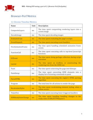Front End performance as a Continuous Integration - Part2 (Browserperf ...