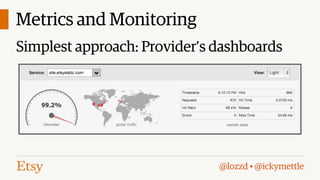 Metrics and Monitoring
Simplest approach: Provider’s dashboards

@lozzd • @ickymettle

 