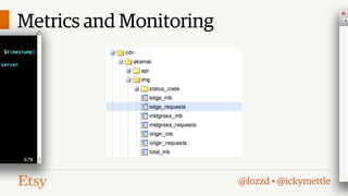 Metrics and Monitoring

@lozzd • @ickymettle

 