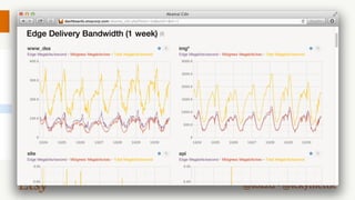 Metrics and Monitoring

@lozzd • @ickymettle

 