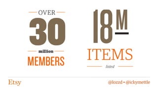 @lozzd • @ickymettle

 