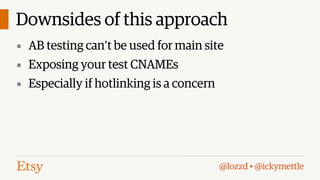 Downsides of this approach
▪ AB testing can’t be used for main site
▪ Exposing your test CNAMEs
▪ Especially if hotlinking is a concern

@lozzd • @ickymettle

 