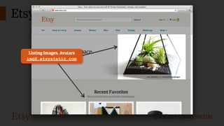 Etsy’s site partitioning
Listing Images, Avatars
imgX.etsystatic.com

@lozzd • @ickymettle

 