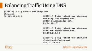Balancing Traffic Using DNS
[2589:~] $ dig +short www.etsy.com
etsy.com.
[2589:~] $ dig +short www.etsy.com
38.123.123.123
www.etsy.com.edgekey.net.
e2463.b.akamaiedge.net.
23.74.122.37
[2589:~] $ dig +short www.etsy.com
cs34.adn.edgecastcdn.net.
93.184.219.54
[2589:~] $ dig +short www.etsy.com
global-ssl.fastly.net.
185.31.19.184

@lozzd • @ickymettle

 