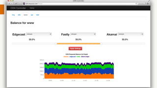 cdncontrol

@lozzd • @ickymettle

 