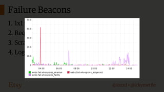 Failure Beacons
1. 1x1 tracking pixel embedded in page
2. Request creates an access log line
3. Scrape them out minutely using logster
4. Logster posts event counts to Graphite

@lozzd • @ickymettle

 